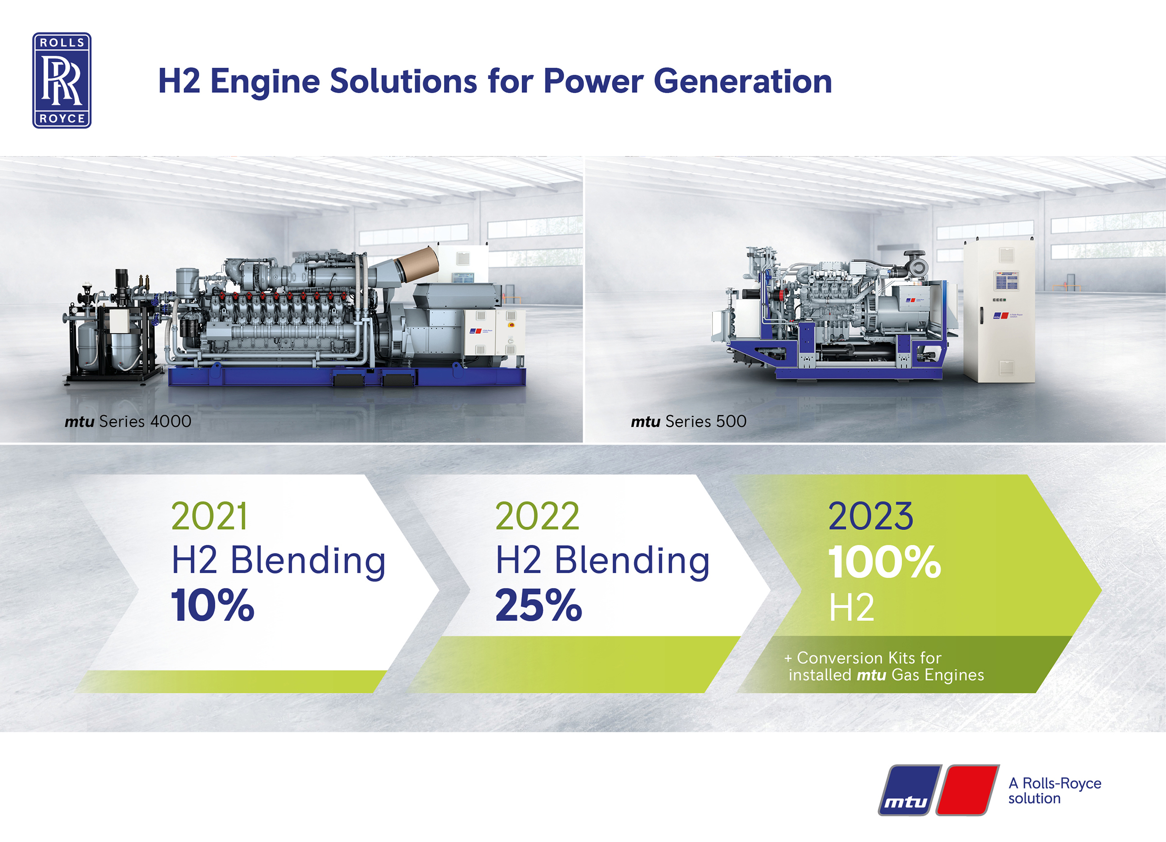 Rolls-Royce, enerji üretimi için mtu hidrojen çözümlerini piyasaya sürüyor