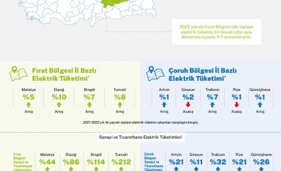 1650877552_AksaElektrik_2022__lk__eyrek_T__ketim_G__rsel