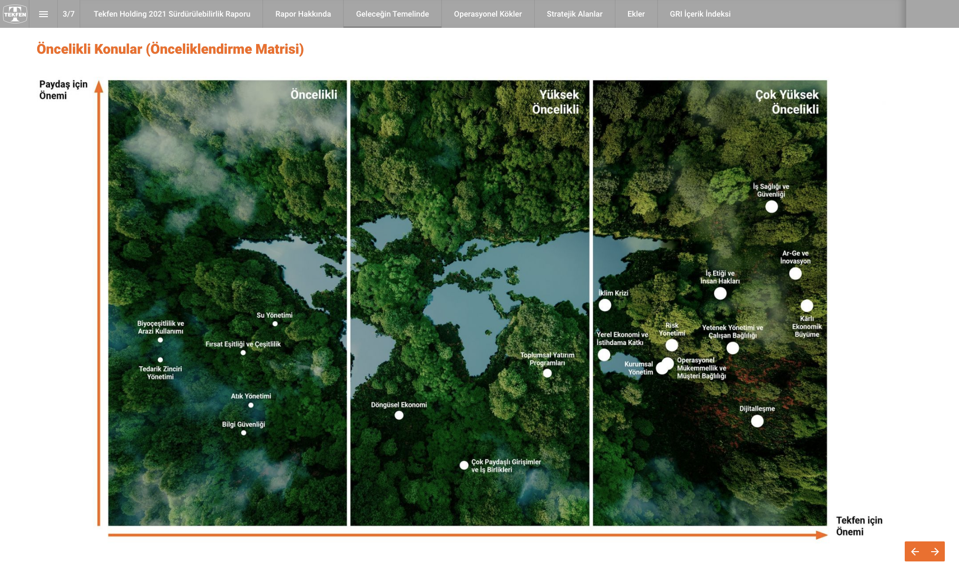 Tekfen, “Geleceğin Temelinde” vizyonuyla Sürdürülebilirlik Raporu’nu yayınladı