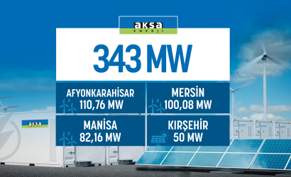 1684822960_Aksa_Enerji_Depolamal___Ruzgar_ve_Gunes_Santral_On_Lisans