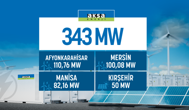 1684822960_Aksa_Enerji_Depolamal___Ruzgar_ve_Gunes_Santral_On_Lisans