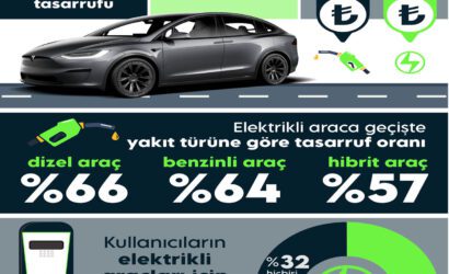 Elektrikliarachesaplacom_infografik