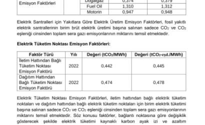 Türkiye_Elektrik_Üretimi_Tüketim_Emisyon_Faktörleri 2
