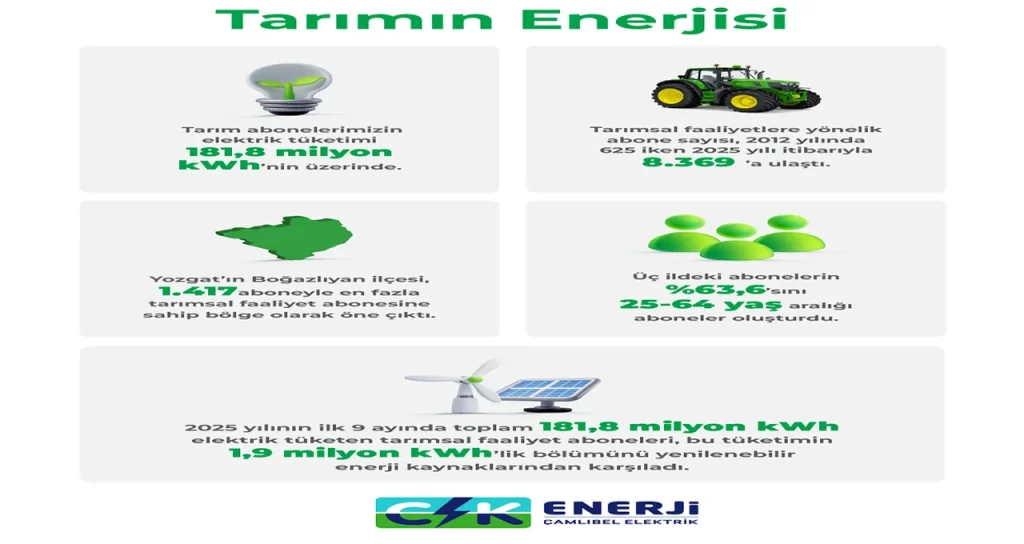 CK_Enerji_Tarımın_Enerjisi