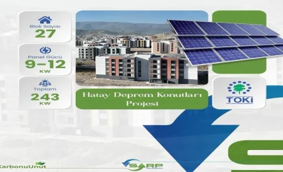 sarp_enerji_hatay_konutları_GES