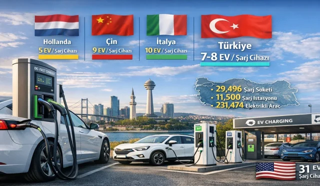 türkiye_elektrikli_araç_değerlendirmesi