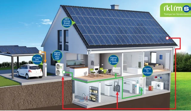 İklimsa_enerjisa_ısıpompası_ges