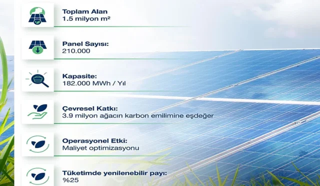 Beypazarı_GES_OYAK (1)