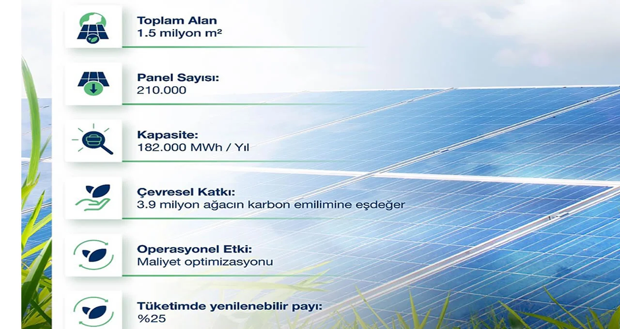 OYAK Çimento GES (Güneş Enerjisi Santrali) ile Türkiye’de Rekor Kırdı