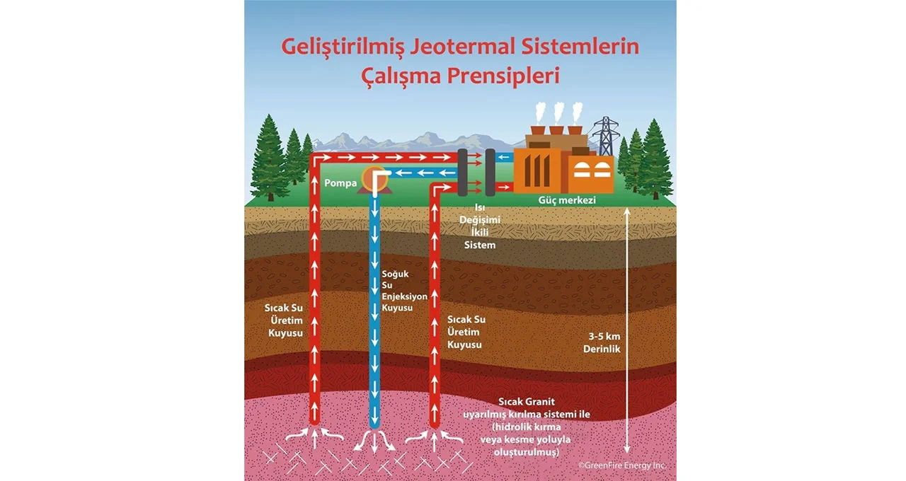 Jeotermal EGS İnfografik TR (1)