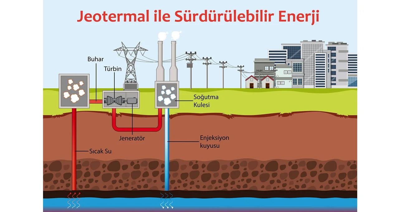 Jeotermal EGS İnfografik TR (3)