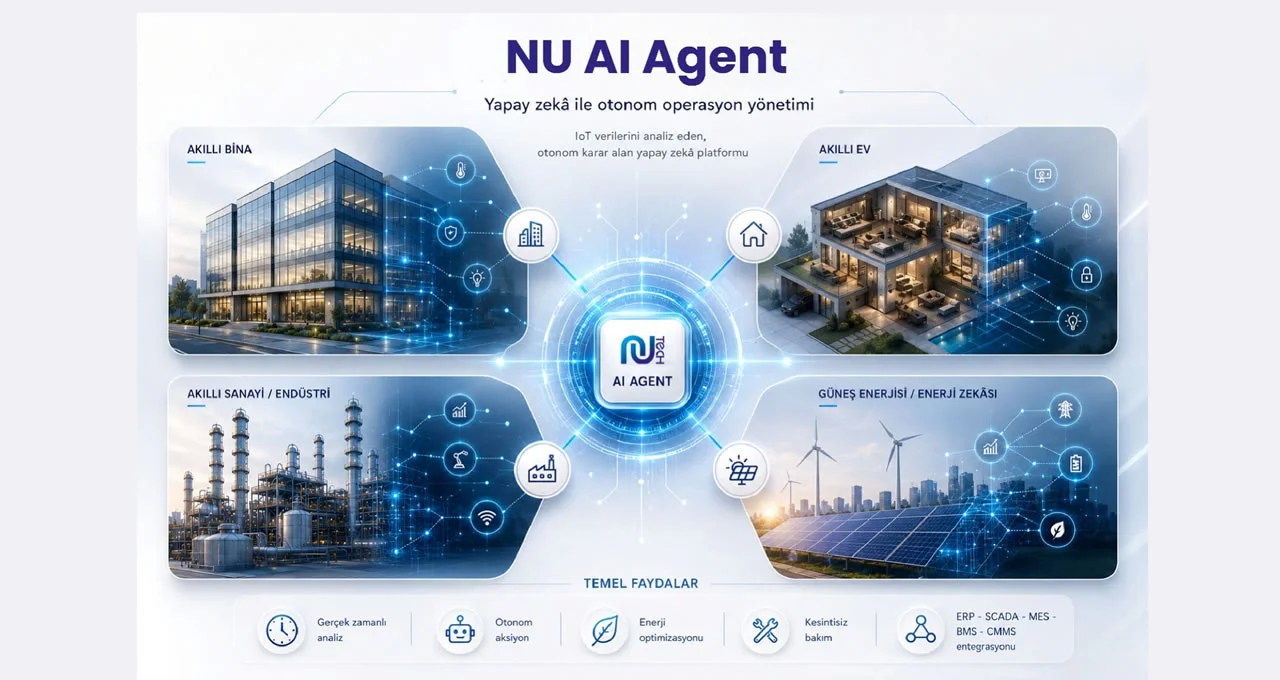 Nu Teknoloji AI_Agent