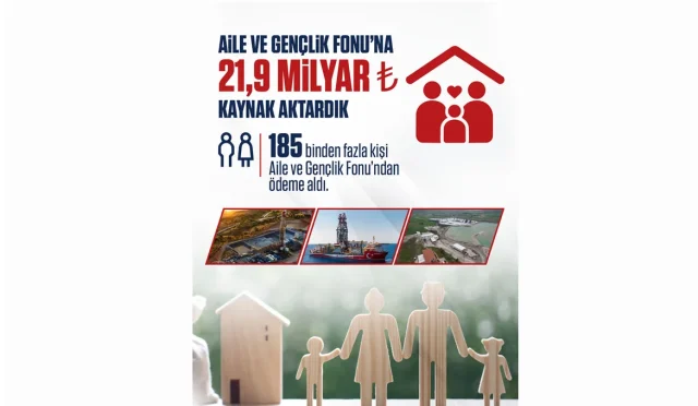 Aile ve Gençlik Fonu’na Enerji Gelirleri