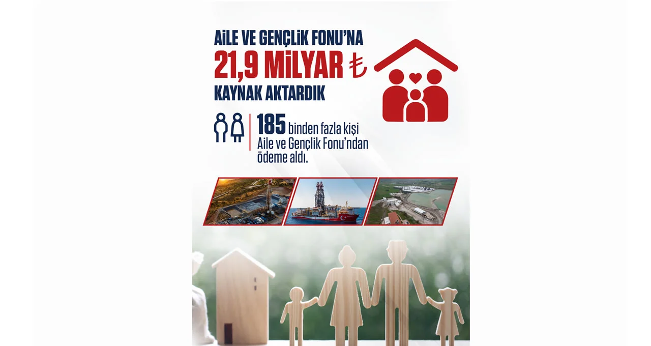 Aile ve Gençlik Fonu’na Enerji Gelirleri