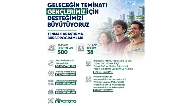 tenmak burs