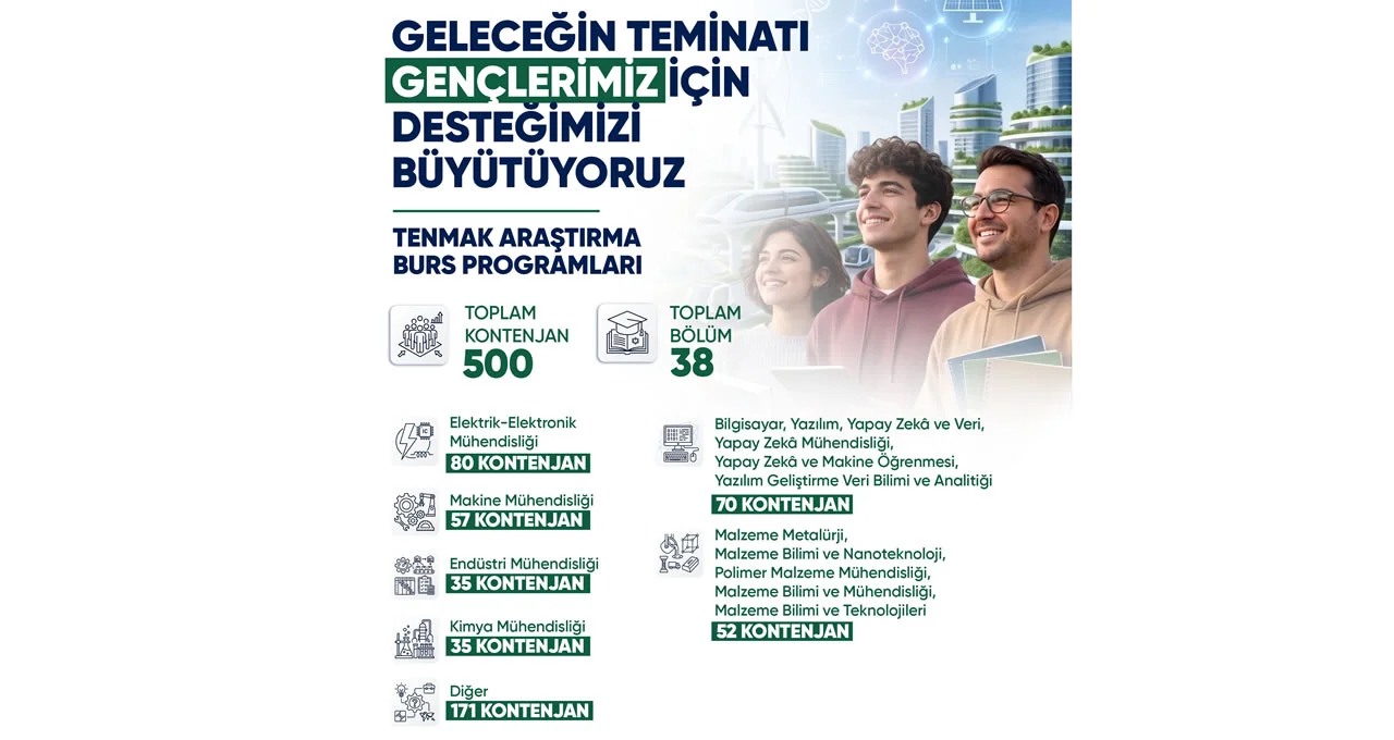 tenmak burs